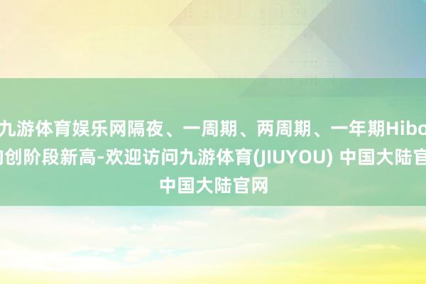 九游体育娱乐网隔夜、一周期、两周期、一年期Hibor均创阶段新高-欢迎访问九游体育(JIUYOU) 中国大陆官网